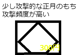 かくもち